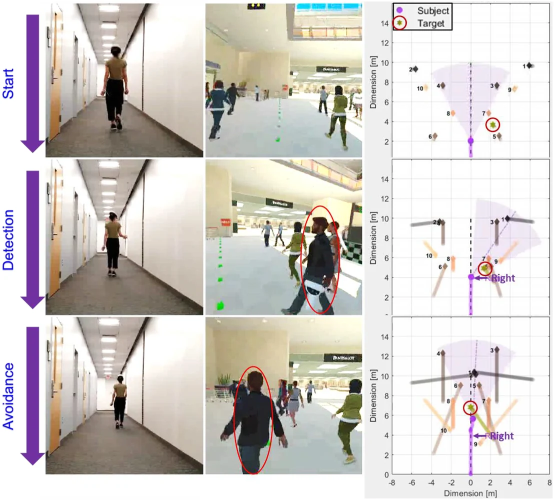Real corridor, virtual shopping mall, and walking trajectories during a VR collision avoidance test.