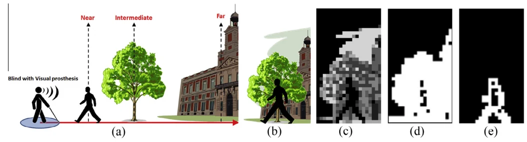 Active confocal imaging isolates an object from background clutter for simulated prosthetic vision.