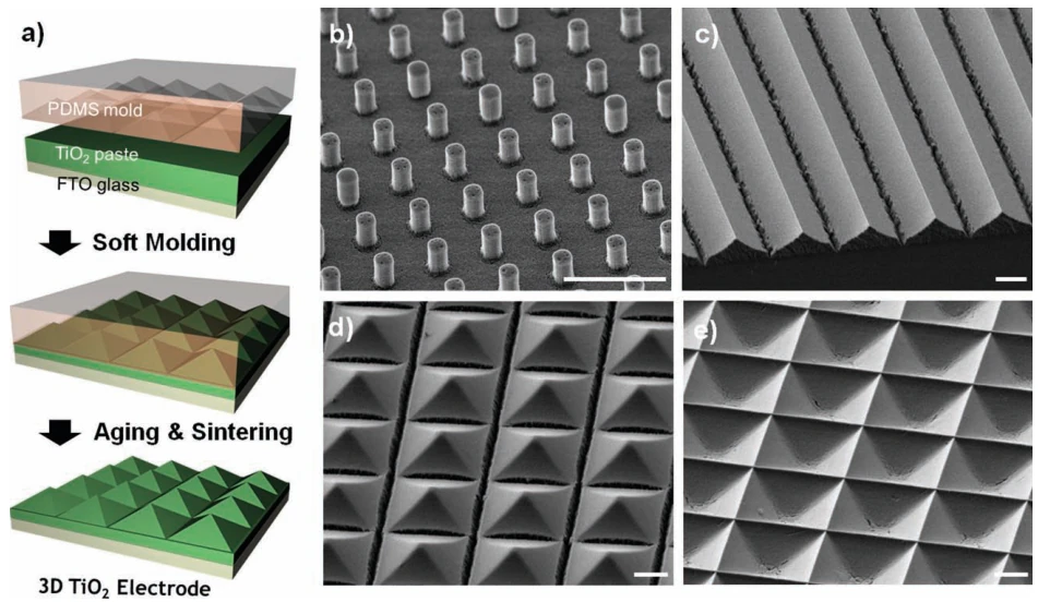 Fabrication of 3D titanium dioxide photoanodes and electron micrographs of pillar, prism, pyramid, and inverted-pyramid structures.