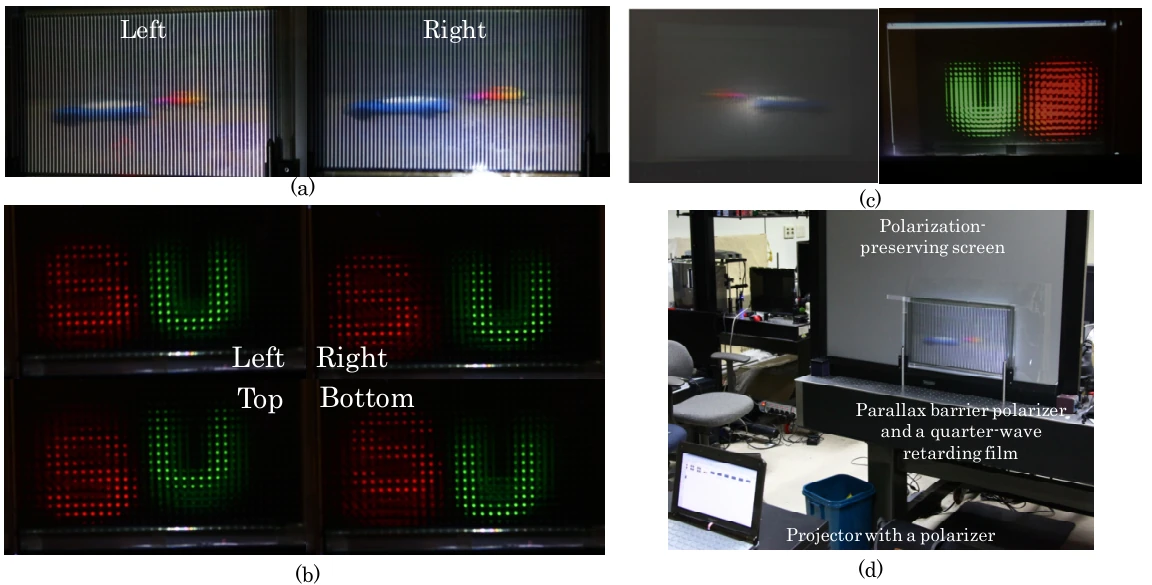 Experimental views and optical setup of a frontal projection display using a single projector and passive optical components.