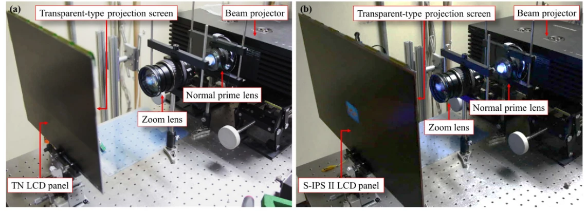 Experimental optical setups for integral imaging with color filter pinhole arrays on two LCD panel types.