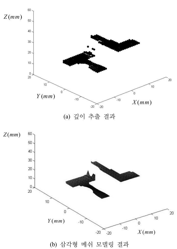 Object depth samples and a segmented triangular mesh reconstructed from integral images.